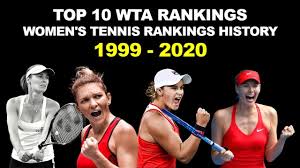 Wta & atp rankings section of tennis explorer provides actual world tennis rankings. Ranking History Of Top 10 Women S Tennis Players 1999 2020 Youtube