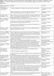 voice disorder case definition and prevalence in teachers