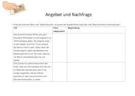 Arbeitsblatt Als Ubung Zum Verstandnis Von Angebot Und Nachfrage Unterrichtsmaterial Im Fach Wirtschaft In 2020 Unterrichtsmaterial Schulideen Ubung