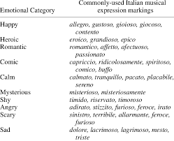 The music has a remarkable appeal, even on first hearing, and this explains why it became part of the rachmaninoff used an urtext edition. The 10 Chosen Emotional Categories And Related Music Expression Download Table