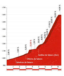 We did not find results for: La Camperona Tambien Sera Protagonista En La Vuelta De 2018 El Tio Del Mazo