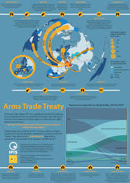 Nina venus indonusa 1, sukabumi. Arms Trade Bulletin December 2018 February 2019 Ipis