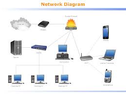 The name itself represents the intermediate nodes. Local Area Network Lan Computer And Network Examples