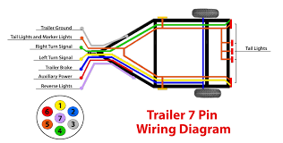 4 pin trailer harness schematic. How To Tow A Trailer Blog