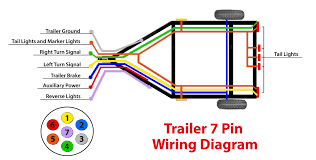 Hook up your trailer and connect the trailer light harness. How To Tow A Trailer Blog