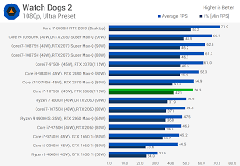 Check spelling or type a new query. Geforce Laptop Roundup Gpu Performance Compared Techspot