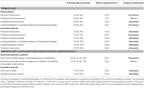 Frontiers Primary And Secondary Immunodeficiency Diseases In Oncohaematology Warning Signs Diagnosis And Management Immunology