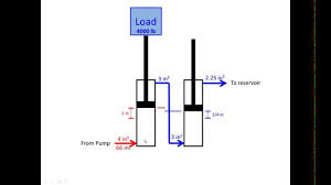 Hydraulic Cylinder Calculations