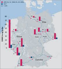 Some have reopened and are now teaching full timetables with no disruption. Under The Influence Of Regulations Spatio Temporal Trends Of The Uv Filter 2 Ethylhexyl 4 Methoxycinnamate Ehmc In German Rivers Environmental Sciences Europe Full Text