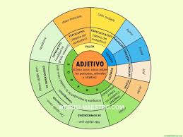 Gramatica Espanola Reglas Gramaticales Con Ejercicios Web Del Maestro Reglas Gramaticales Gramatica Espanola Gramatica