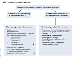 2 innere differenzierung im mathematikunterricht innere differenzierung als nationale zusatzerhebung bei timss 2007 ausgangslage und theoretische grundlage ergebnisse zur inneren. Innere Differenzierung Chance Und Herausforderung Fur Den Deutschunterricht Ein Systematisierungsraster Konkret