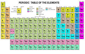 periodic table drawing at getdrawings com free for