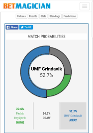 By date « previous next. Etiqueta Urvalsdeild Al Twitter