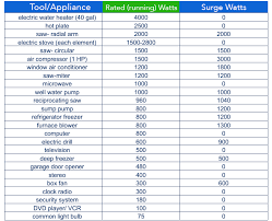 Air Conditioner Power Consumption Watts Google Search Window Air Conditioner Electric Water Heater Air Conditioner