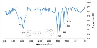 Congo red dye | synthesis of dyes part 3 подробнее. Infrared Spectrum Of Congo Red Download Scientific Diagram