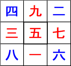 Genap examples of translating «nombor genap» in context File Chinese Loshu Square Png Wikibooks Open Books For An Open World