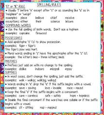 Spelling Rules I Like How This Explains How To Add Suffixes Teaching Spelling Spelling Rules Phonics Rules