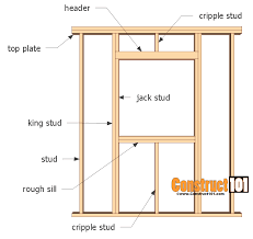 This partition was created by installing steel stud purlins between one of the outboard support posts and a nailer fastened vertically to the existing shed wall. Wall Framing Adding A Shed Window Construct101