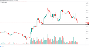 Maximum price 119393 rs, while minimum price 68445. Polkadot Price Prediction Dot Prepares For Another Leg Up Against Bitcoin