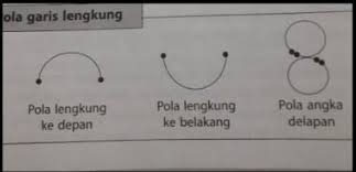 Maybe you would like to learn more about one of these? Buatlah Pola Lantai Garis Lengkung Cara Golden