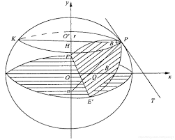 组合导航卯酉圈_子午圈和卯酉圈图-CSDN博客