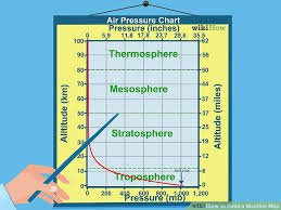 How To Read A Weather Map With Pictures Wikihow