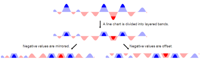 uw interactive data lab papers