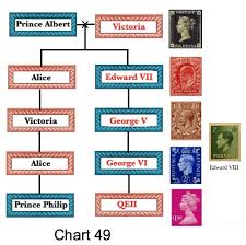 Queen Victoria Succession Chart Www Bedowntowndaytona Com