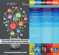 Unit ict, jabatan pengajian kolej komuniti, kementerian pengajian tinggi malaysia, galeria pjh, aras 6, jalan p4w, persiaran perdana, presint 4, 62100 putrajaya. Peluang Pengajian Selepas Kolej Komuniti Portal Pengurusan Pengambilan Pelajar Kolej Komuniti Rompin