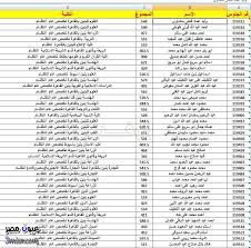 نتيجه الشهاده الابتدائية لمحافظه المنوفيه مايو2016. Ù†ØªÙŠØ¬Ø© ØªÙ†Ø³ÙŠÙ‚ Ø§Ù„Ø«Ø§Ù†ÙˆÙŠØ© Ø§Ù„Ø§Ø²Ù‡Ø±ÙŠØ© 2016 Ø¨ÙˆØ§Ø¨Ø© Ø§Ù„Ø­ÙƒÙˆÙ…Ø© Ø§Ù„Ù…ØµØ±ÙŠØ© ÙƒÙ„ÙŠØ§Øª Ø¬Ø§Ù…Ø¹Ø© Ø§Ù„Ø£Ø²Ù‡Ø± Ø¸Ù‡Ø±Øª Ø­Ø§Ù„Ø§ Ø¹ÙŠÙˆÙ† Ù…ØµØ±