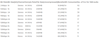 understanding audio quality bit rate sample rate