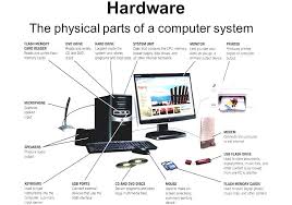 Computer parts list (pc components). Computer Hardware Parts To A Computer