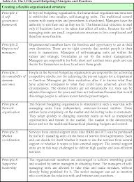 Implementation of outcome based budgeting in public sector v. Pdf Budget Planning Control And Organizational Performance Among Public Listed Companies In Malaysia Semantic Scholar
