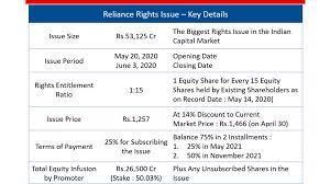 31 & 32, survey no. Reliance Rights Issue Should You Apply Yadnya Investment Academy