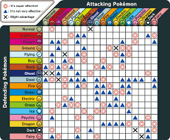 45 Abundant Pokemon Game Compatibility Chart