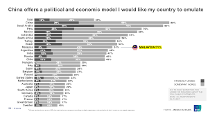 The data is divided into groups for comparing the performance of malaysian construction sector in first two decades of vision 2020 from 1991 to 2010. Is Malaysia On Track To Achieve Vision 2020 Ipsos