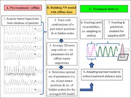Teens webcam videos teens galleries Feasibility Of Predicting Tumor Motion Using Online Data Acquired During Treatment And A Generalized Neural Network Optimized With Offline Patient Tumor Trajectories Teo 2018 Medical Physics Wiley Online Library