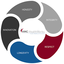 However, there are various factors that can disrupt the amount of rest you're able to get during typical nighttime sleep hours. Custom Healthcare Solutions Hmc Healthworks