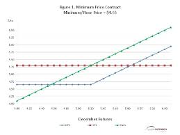 Following clauses in the pam standard form of building contract 2006 (with quantities) and the jkr building contract with bills of quantity, form 203a. The Minimum Price Contract Purpose Of A Minimum