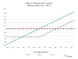 This contract 2006 hit download c2ef32f23e section i ran across the. The Minimum Price Contract Purpose Of A Minimum