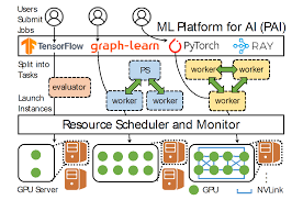 MLaaS in the Wild: Workload Analysis and Scheduling in Large ...