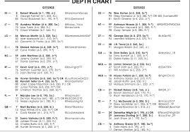 Football Depth Charts 2019