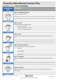 Proactive Meta Moment Action Plan Preschool Social Emotional Skills Social Emotional Learning Emotional Skills
