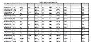 List Of Names For 10 90 Condominium Winners In Addis Ababa Ethiopia Pdf Download 11th Round Condominium Lottery August 2016 Pdf Download Addis Download