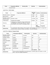 1200 Calories Low Carb Diet Meal Plan Free Download