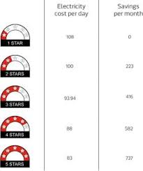 Split Air Conditioners Price List In India On 12 Dec 2019