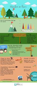 Unsere Infografik Ubers Wandern Im Harz Mehr Gibt Es Auf Dem Harz App Blog Www Harz App De Wander Nationalpark Harz Harz Urlaub Infografik