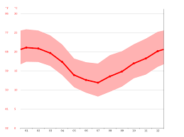 Auf das wetter hast du keinen einfluss. Clima Gramado Temperatura Tempo E Dados Climatologicos Gramado Climate Data Org