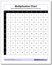 4th Grade Math Worksheets Math Worksheets Multiplication