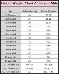 (adult, child or teenager) ? Girl Child Average Height Weight Chart Weight Charts Average Weight Chart Height To Weight Chart